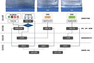 雷竞技app下载注册截图0